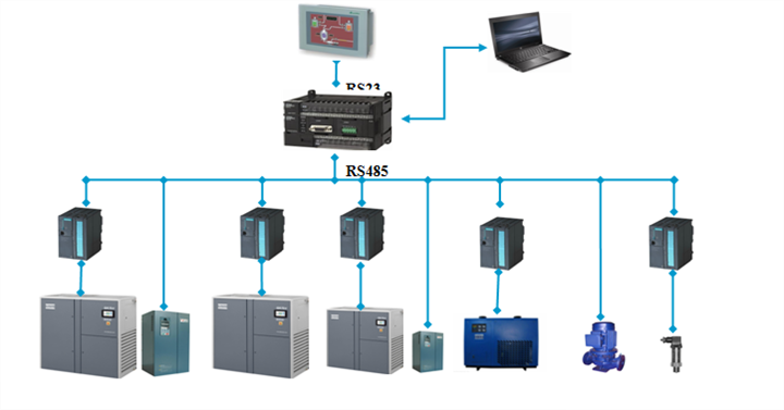 空壓機集中群網控制系統 恒壓供氣的價格、廠家與選擇指南